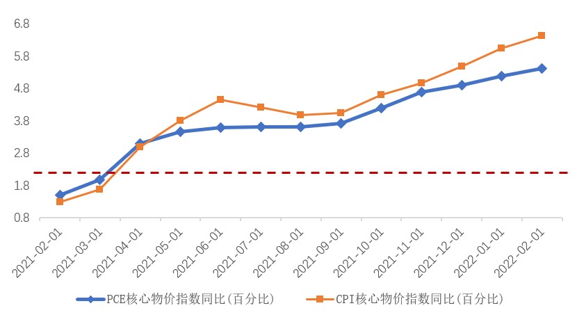 22年第一季度货币政策动态与解读 武汉大学金融发展与政策研究中心